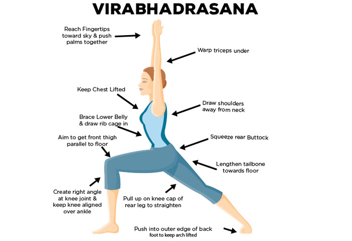 Warrior Pose II  Veerabhadrasana 2 - Steps and Benefits
